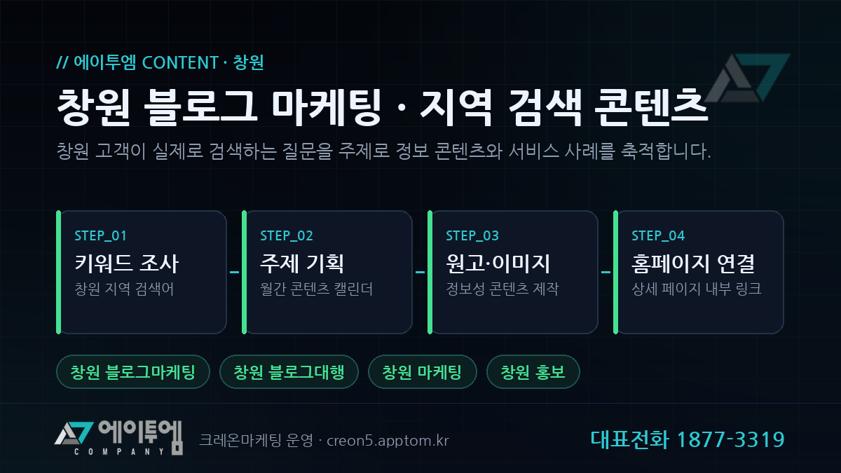 창원 블로그 마케팅 운영 단계 - 키워드 조사, 주제 기획, 원고 제작, 홈페이지 연결