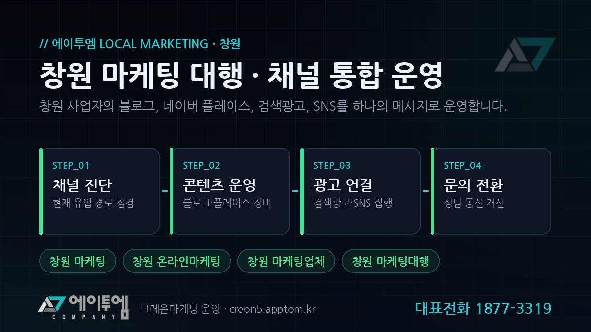 창원 마케팅 대행 진행 단계 - 채널 진단, 콘텐츠 운영, 광고 연결, 문의 전환