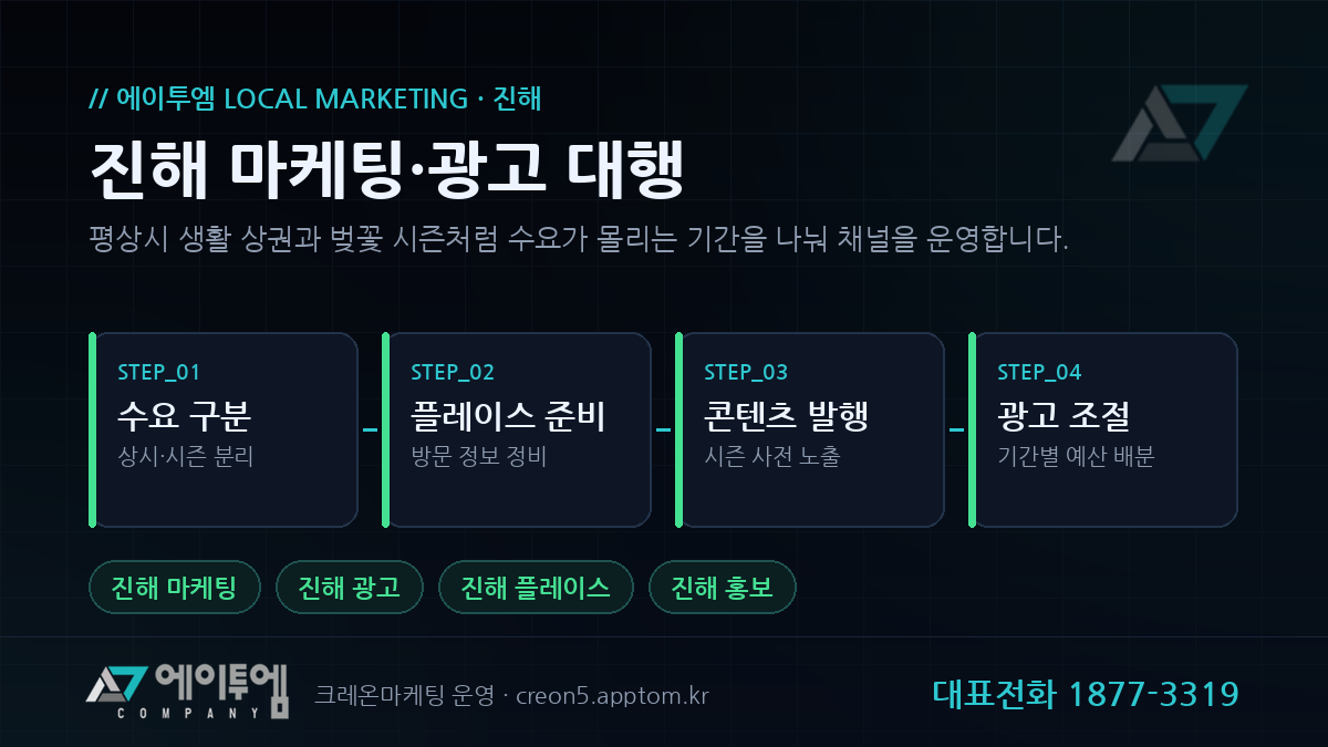 진해 마케팅 광고 운영 단계 - 수요 구분, 플레이스 준비, 콘텐츠 발행, 광고 조절